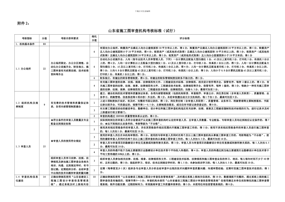 山东省施工图审查机构考核标准_第1页