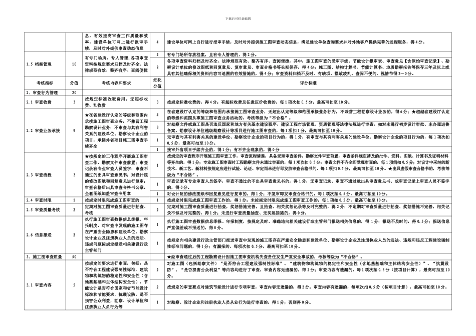山东省施工图审查机构考核标准_第2页