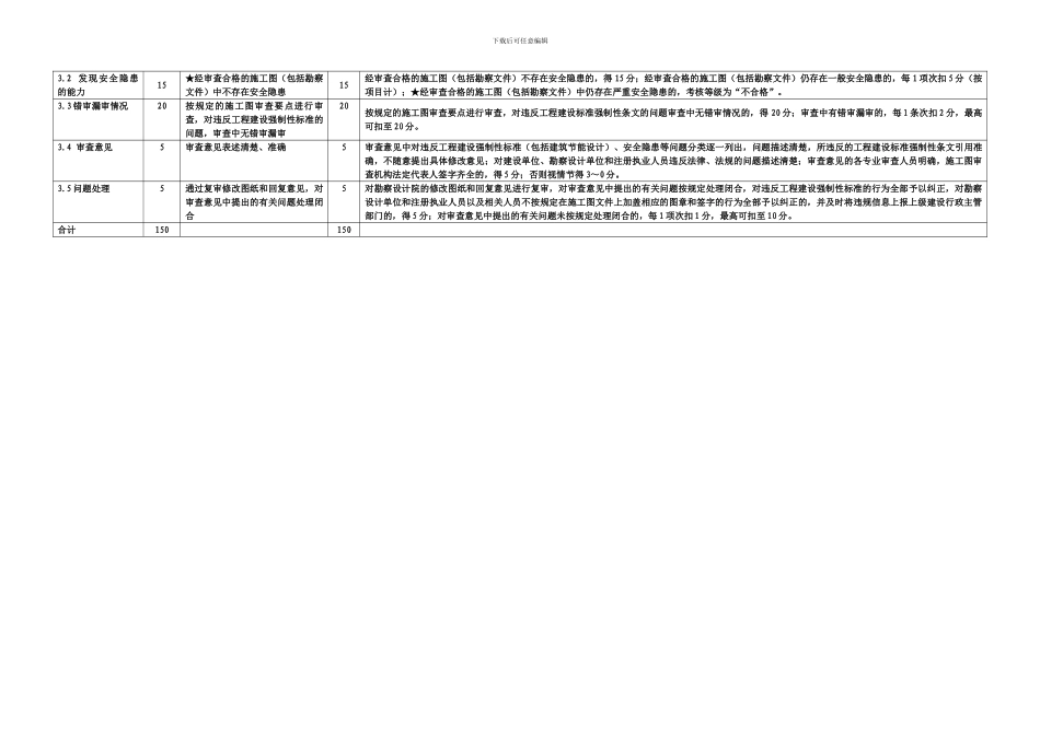 山东省施工图审查机构考核标准_第3页