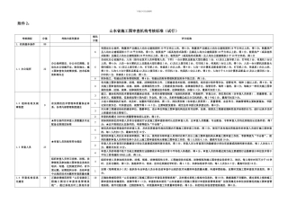 山东省施工图审查机构考核标准