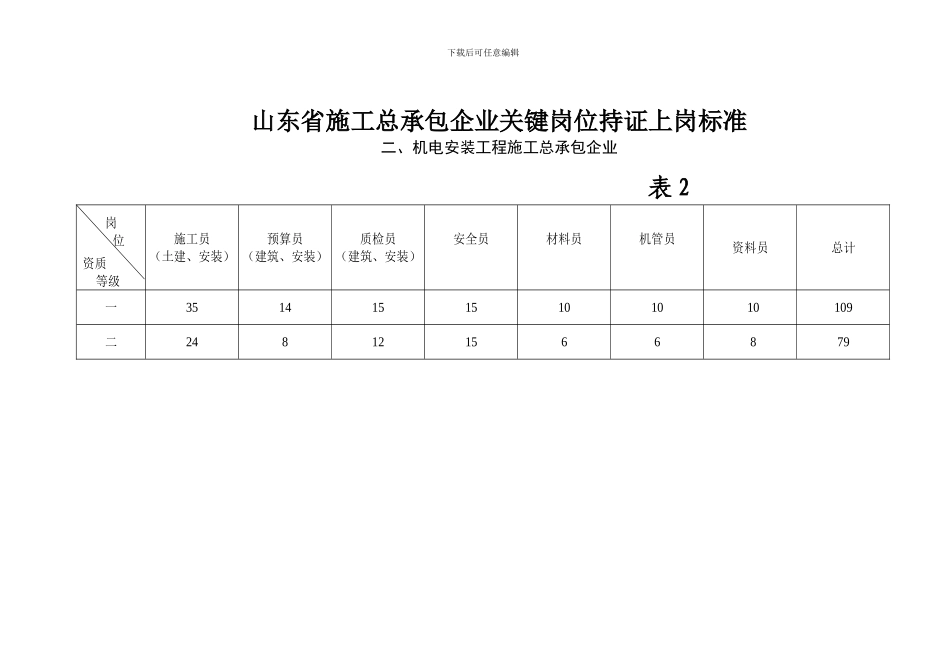 山东省施工总承包企业关键岗位持证_第2页