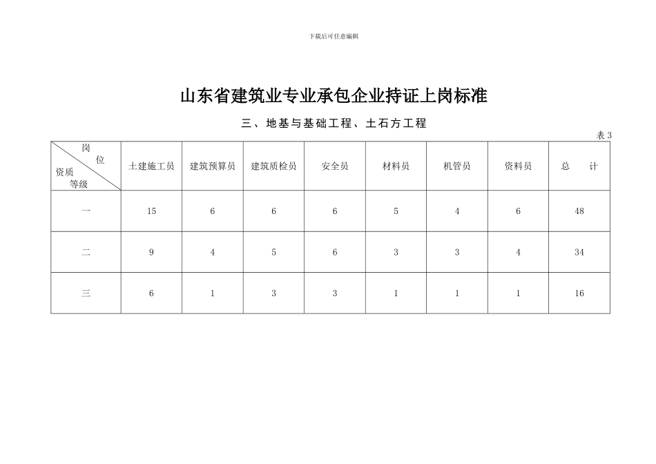 山东省施工总承包企业关键岗位持证_第3页