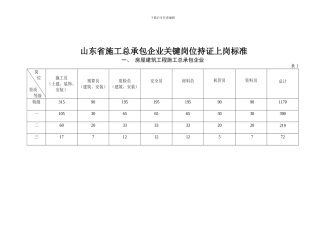 山东省施工总承包企业关键岗位持证
