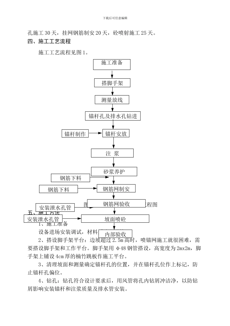 山区省道高边坡治理锚杆喷锚支护施工方案_第2页