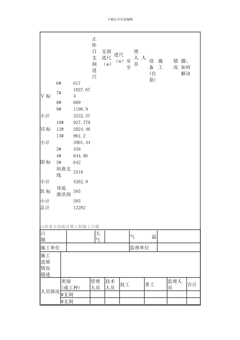 山西省小浪底引黄工程施工进度管理办法_第3页
