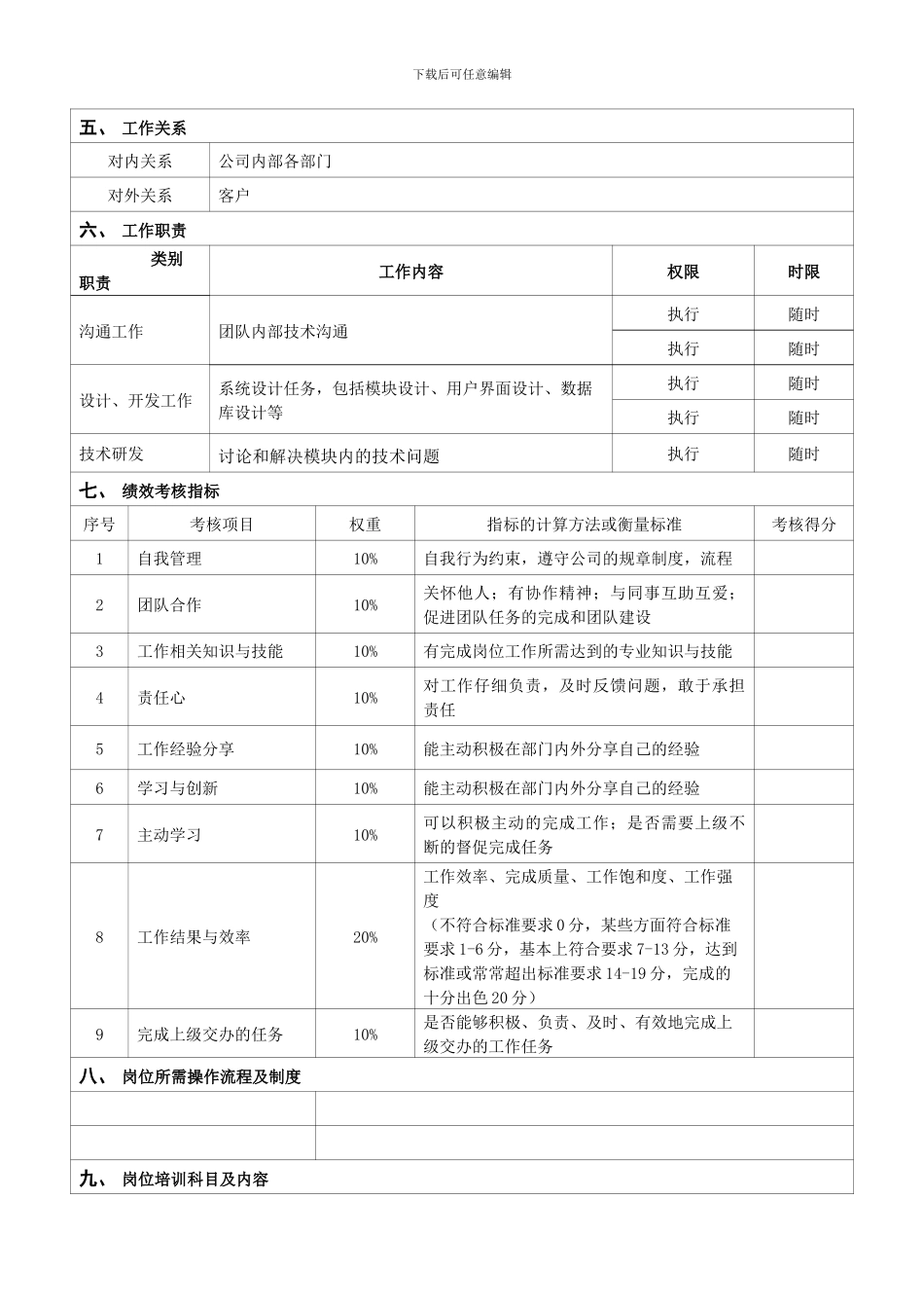 岗位说明书-中级软件工程师_第2页