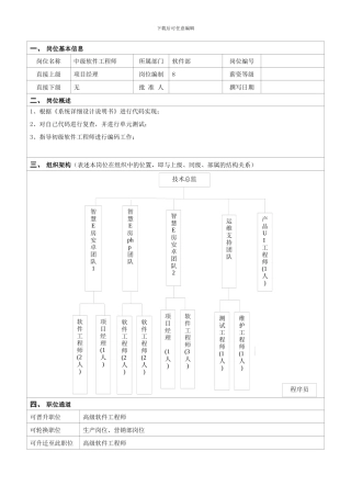 岗位说明书-中级软件工程师