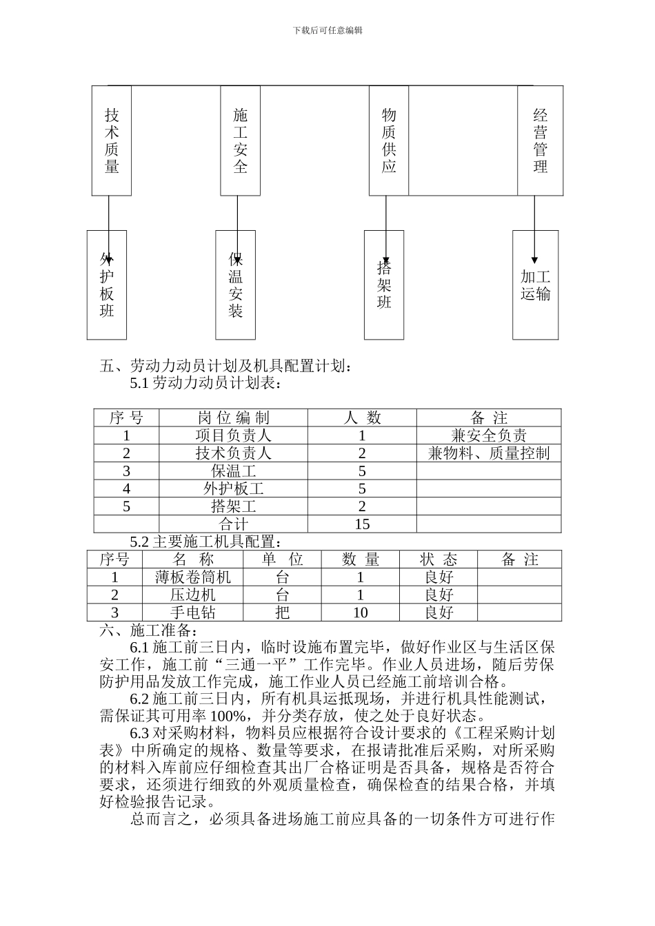 岩棉保温施工方案_第3页