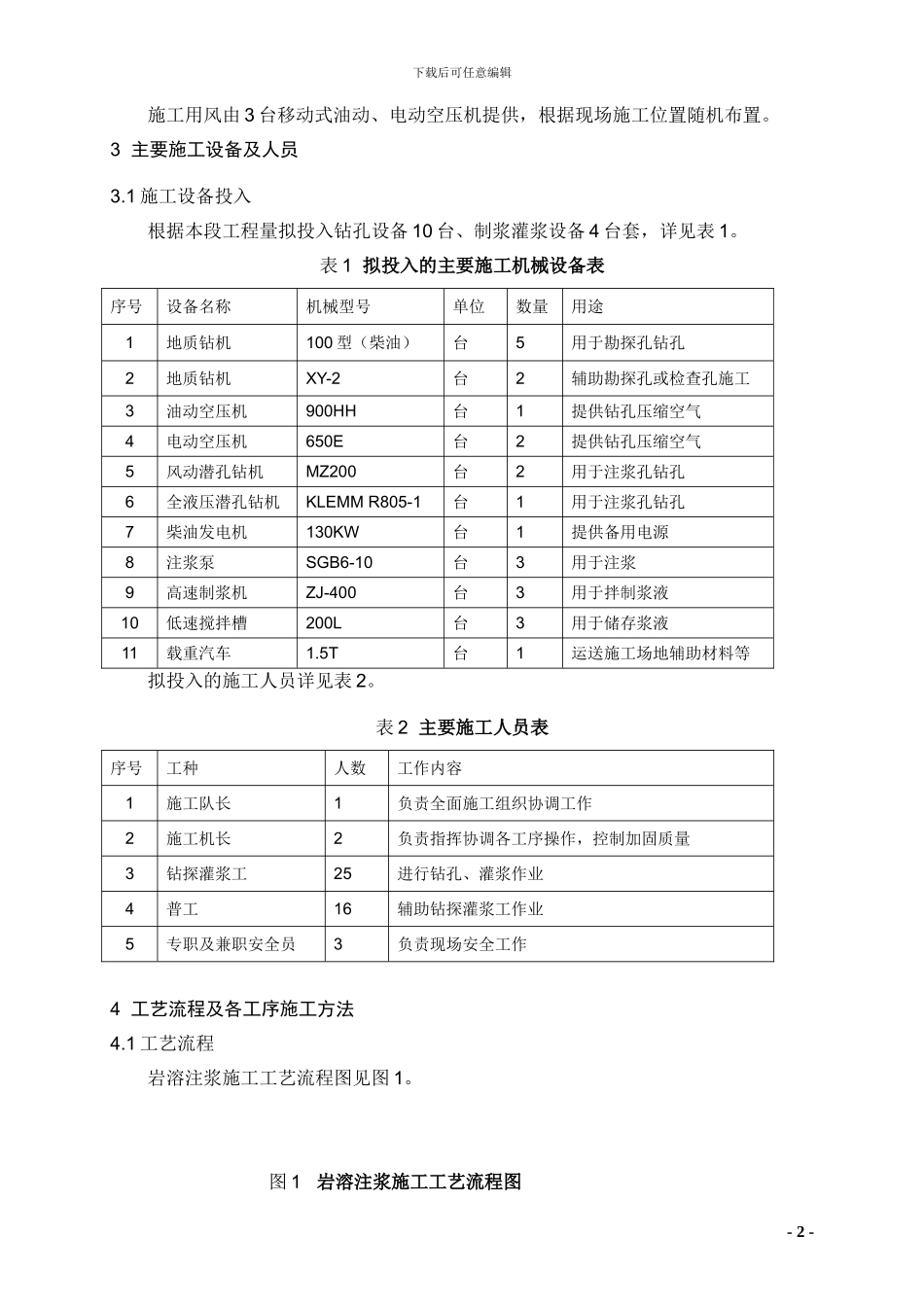 岩溶注浆施工方案_第3页