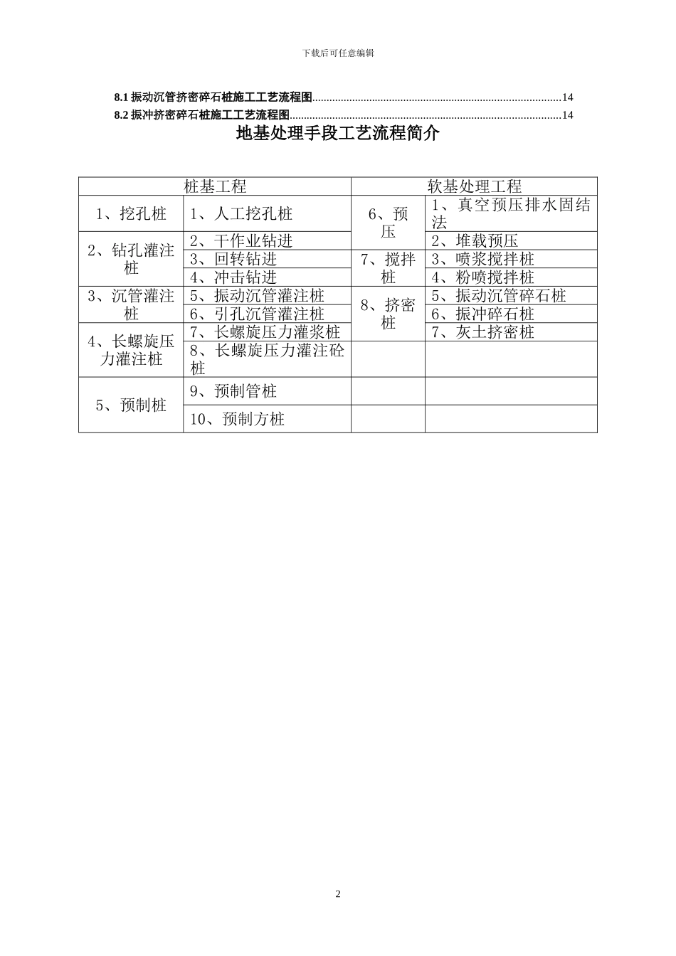 岩土工程治理施工工艺流程图_第2页