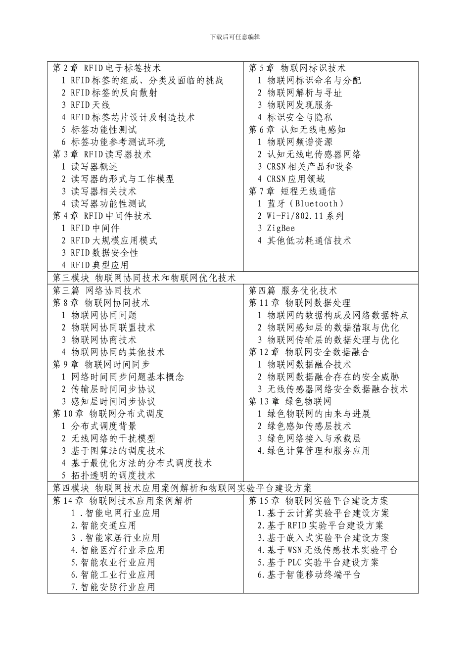 工信部-物联网高级工程师研修班文件_第2页