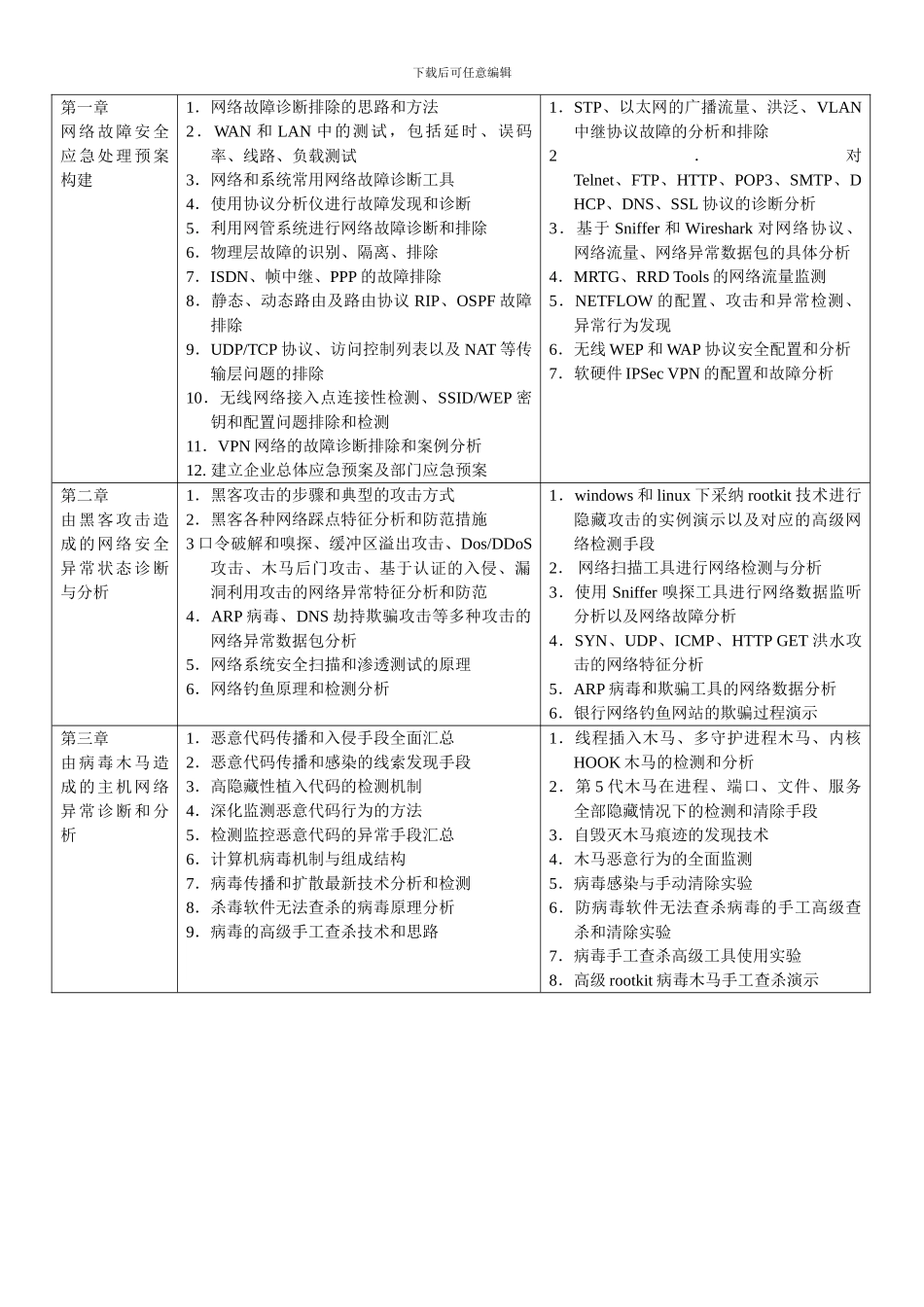 工信电培-网络安全工程师_第3页