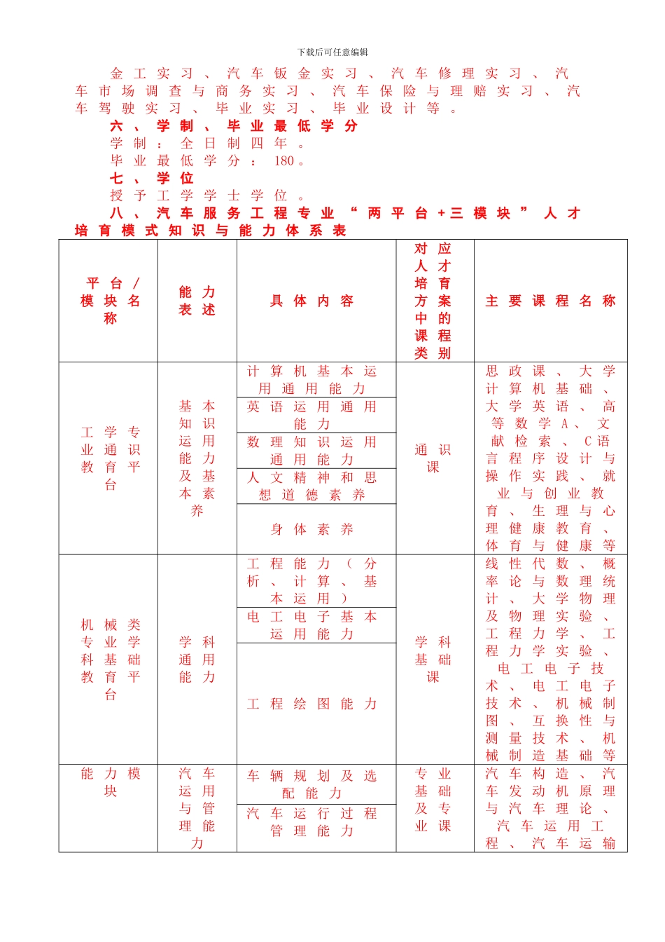 工学类培养方案模板_第2页