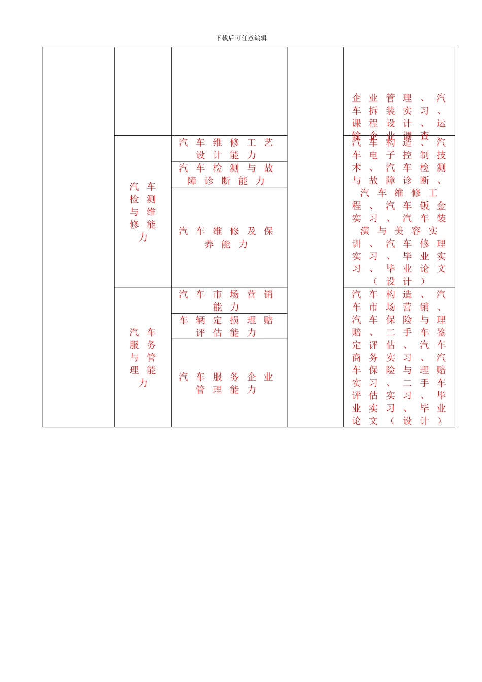 工学类培养方案模板_第3页