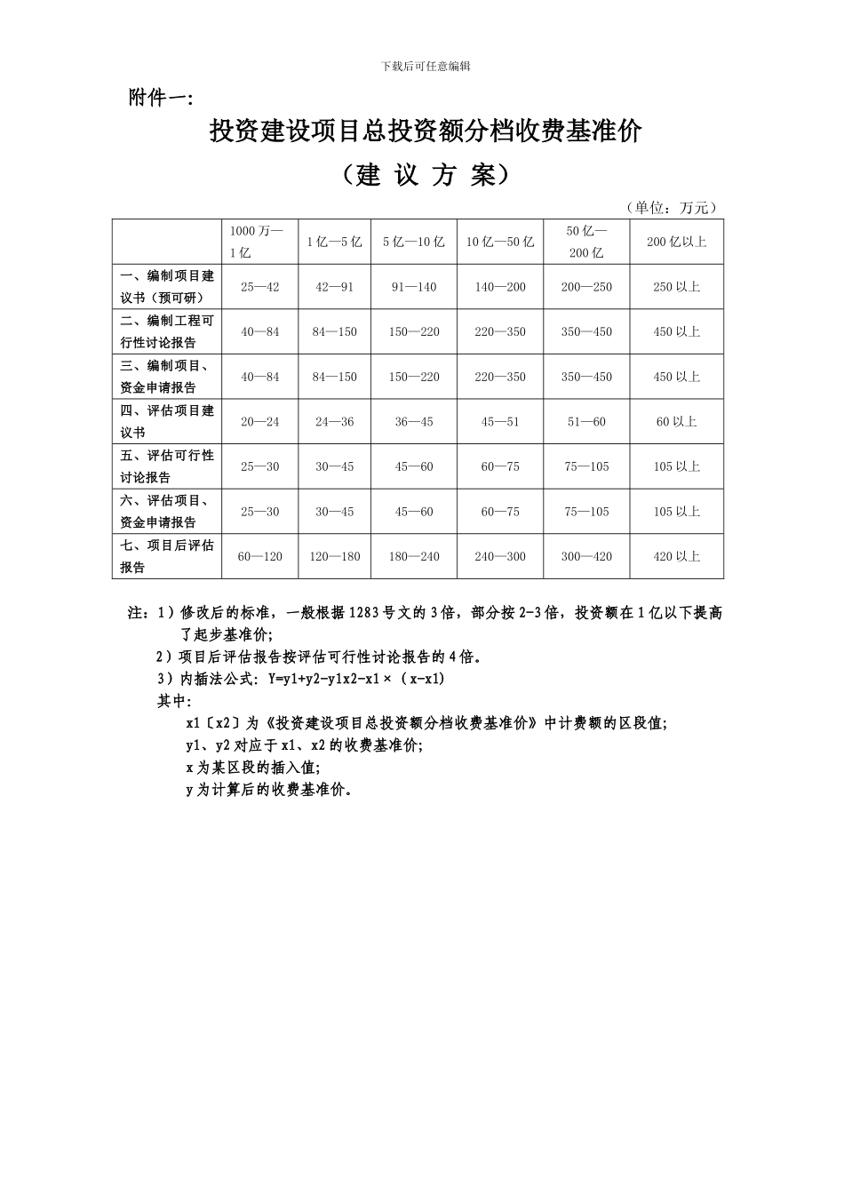工程咨询服务收费管理暂行规定_第2页