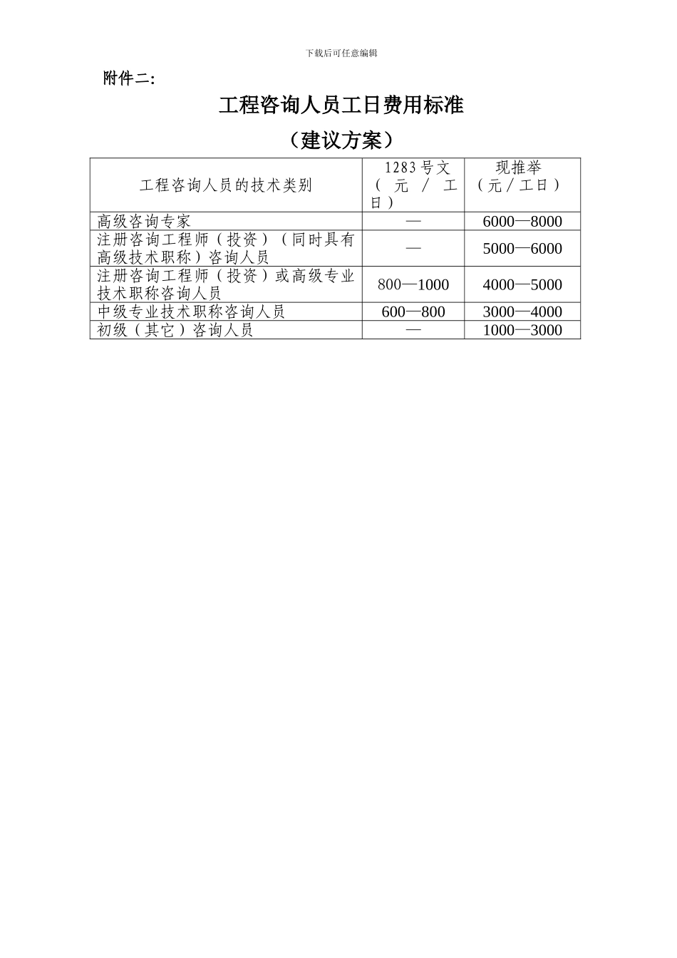 工程咨询服务收费管理暂行规定_第3页