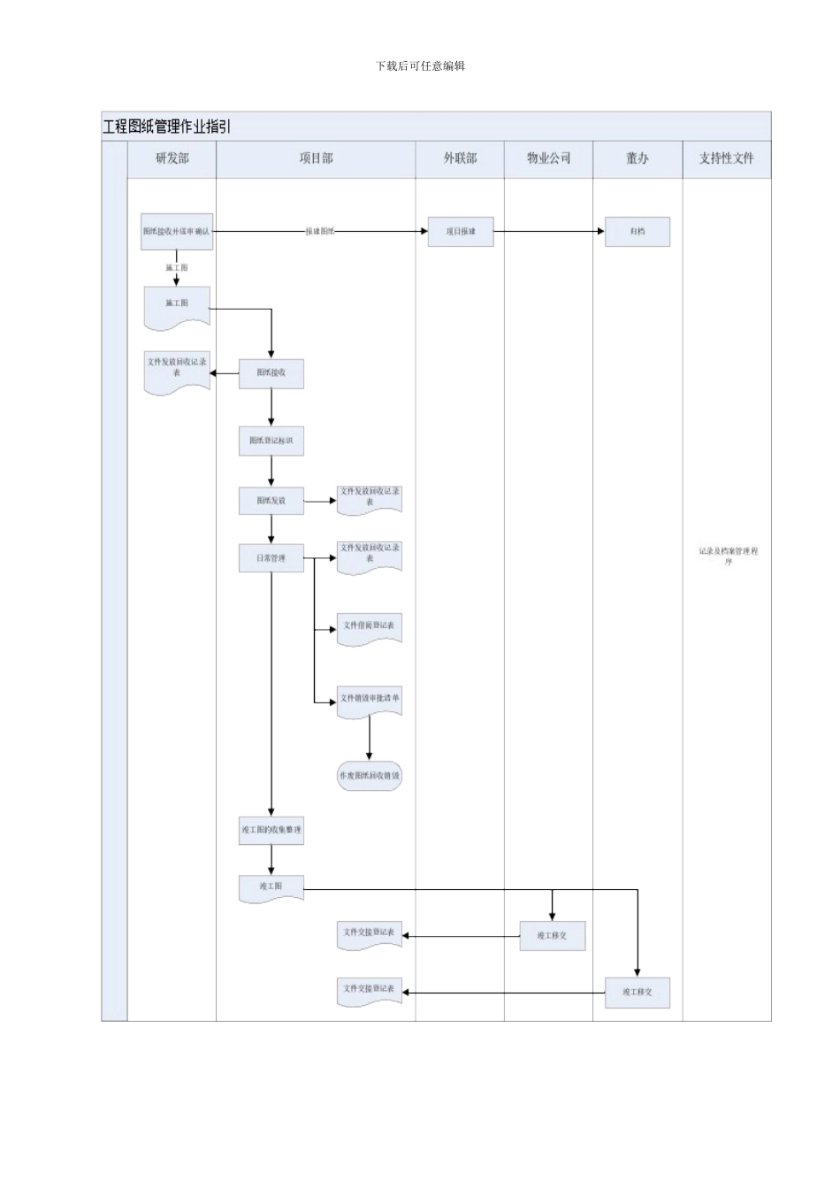 工程图纸管理作业指引ZGFZ-WI-PR032_第2页
