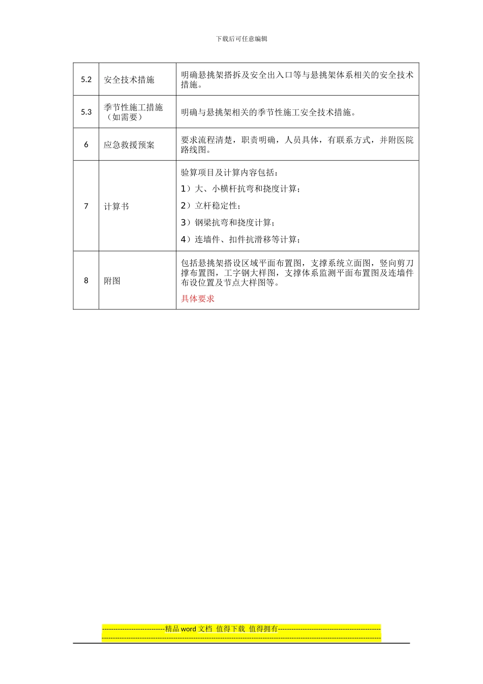 工程卸料平台施工方案-_第3页