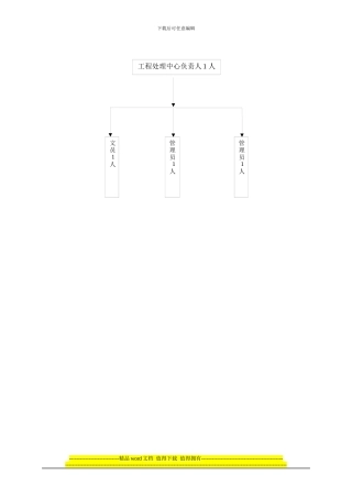 工程处理中心返修管理方案