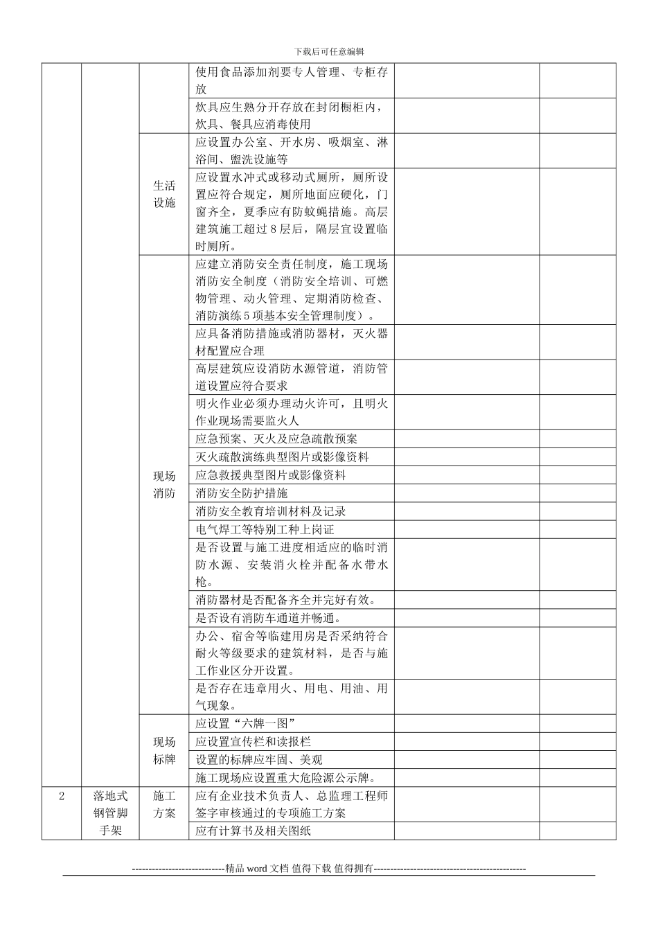工程安全、文明施工、绿色施工检查表_第2页