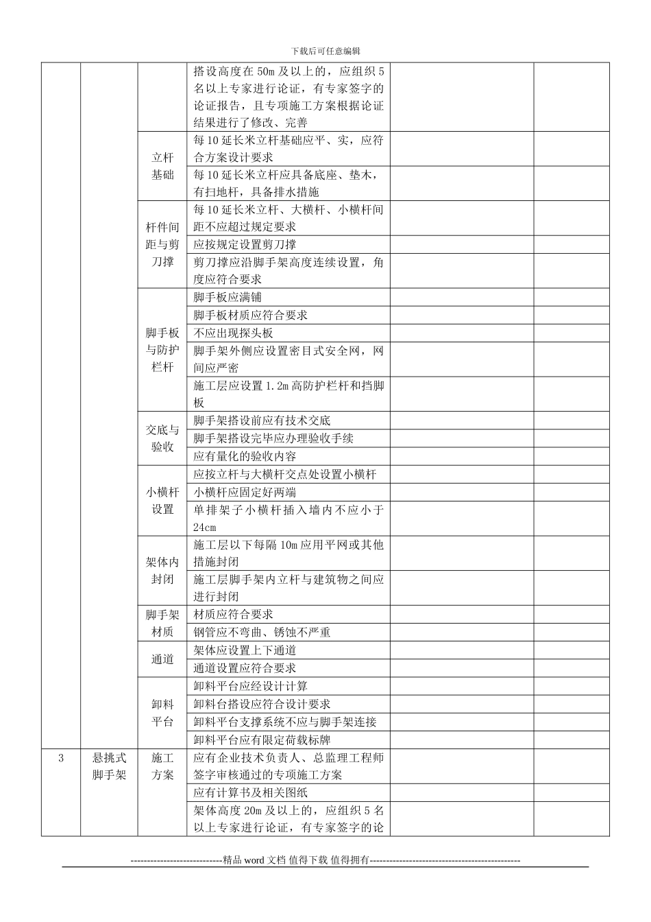 工程安全、文明施工、绿色施工检查表_第3页