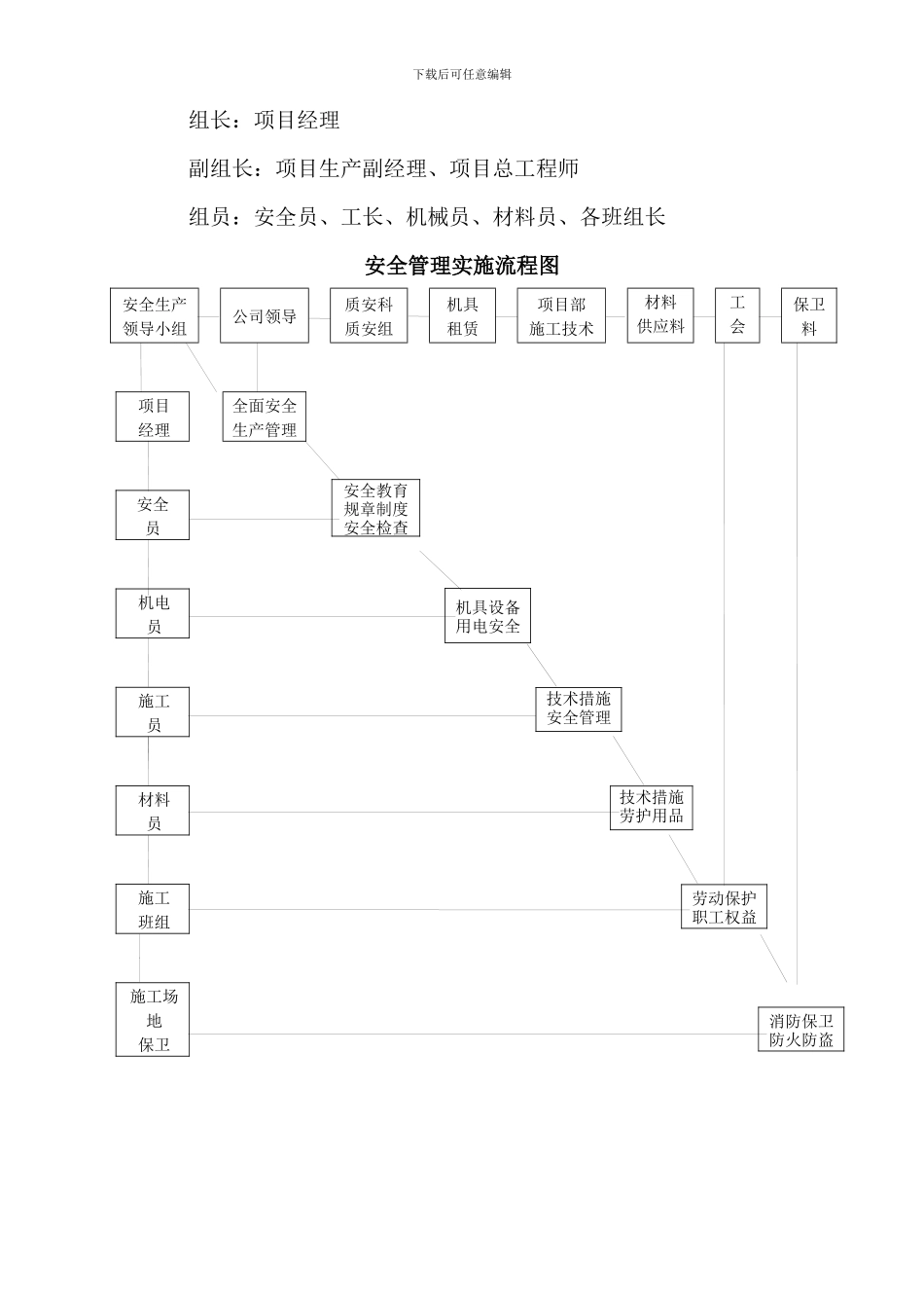 工程安全施工计划措施.--安全保证体系图_第3页