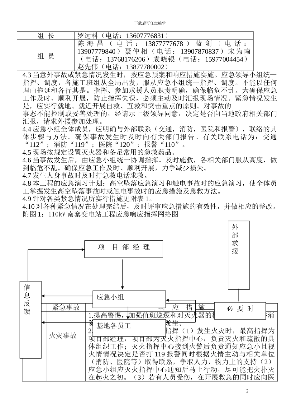 工程应急预案及响应措施_第2页
