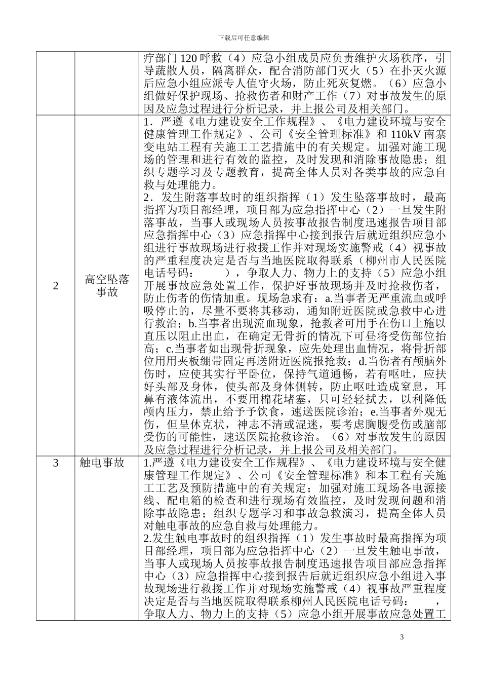 工程应急预案及响应措施_第3页