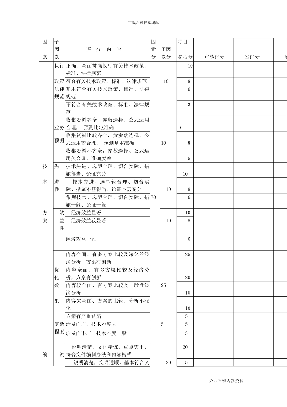 工程建设管理制度-勘察设计质量管理办法_第2页