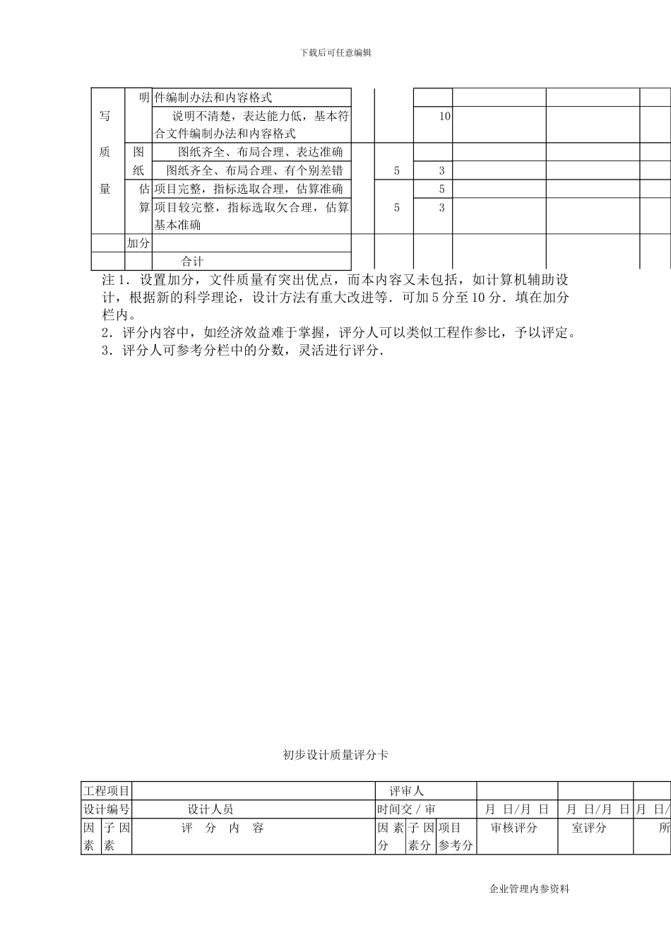 工程建设管理制度-勘察设计质量管理办法_第3页