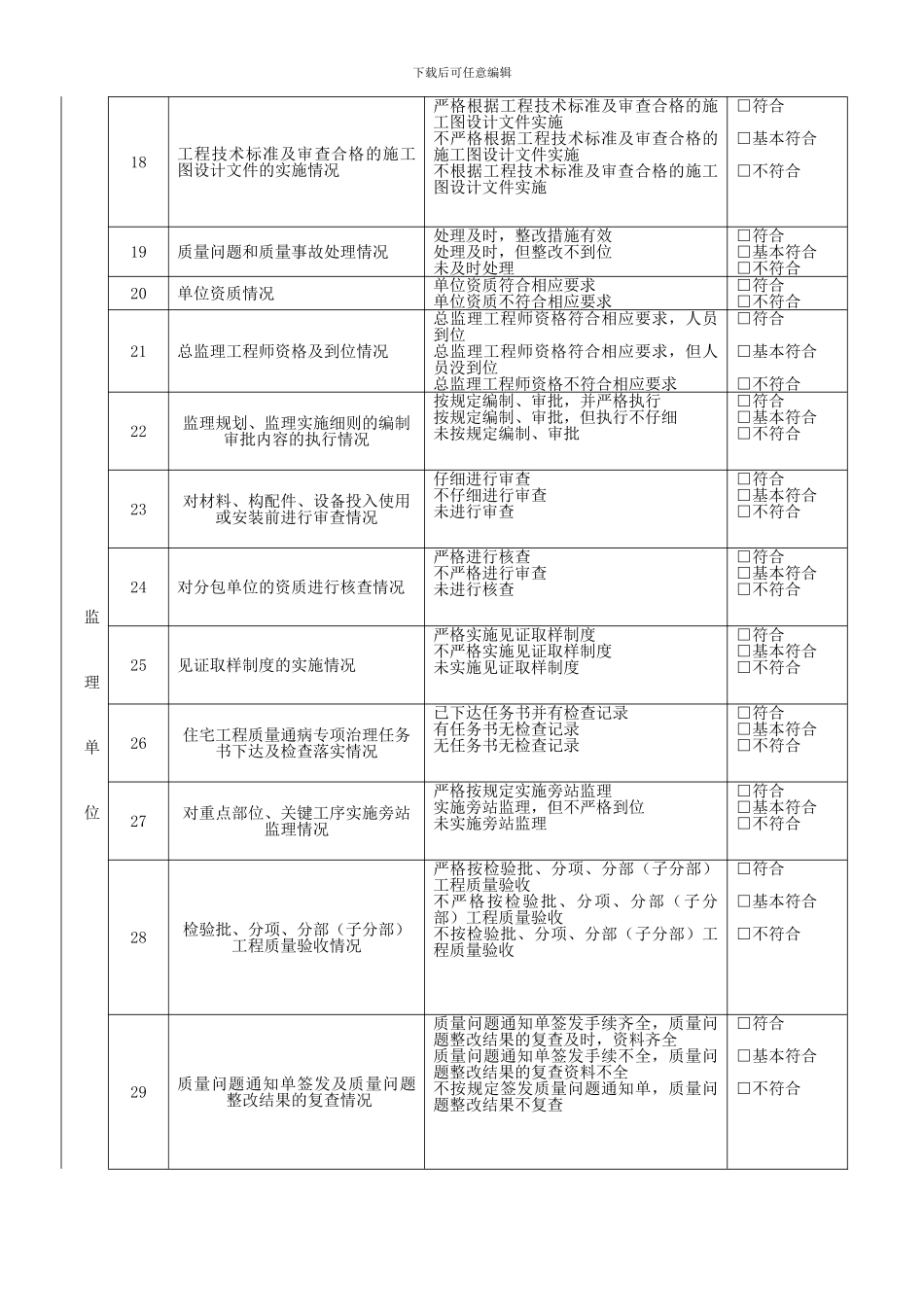 工程建设责任主体质量行为及质量控制资料检查表_第2页