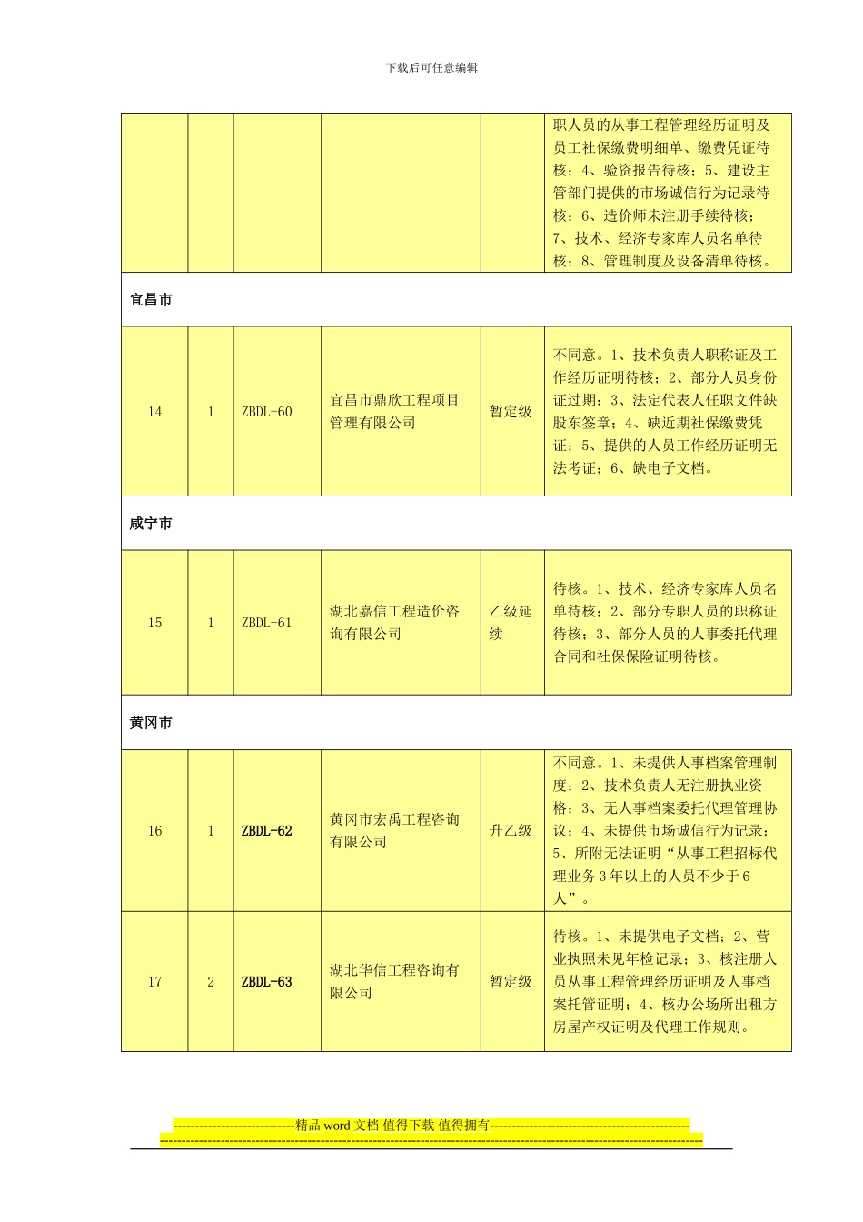 工程建设项目招标代理机构资格申请审查意见_第3页