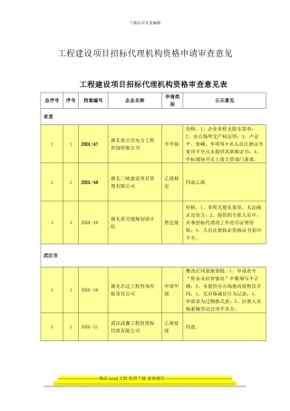 工程建设项目招标代理机构资格申请审查意见