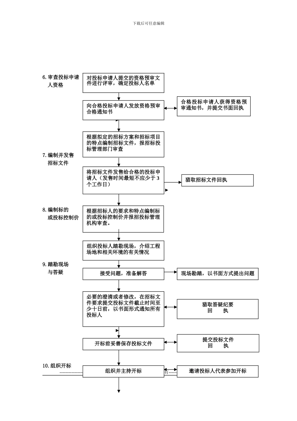 工程建设项目招标代理工作服务流程图3_第2页