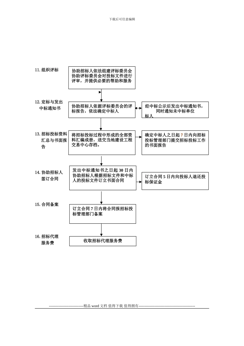 工程建设项目招标代理工作服务流程图3_第3页
