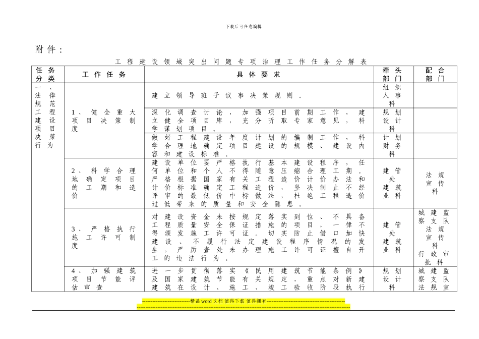 工程建设领域突出问题专项治理工作任务分解表_第1页
