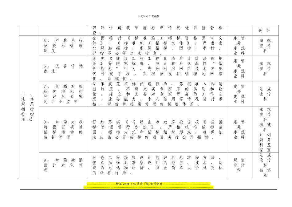 工程建设领域突出问题专项治理工作任务分解表_第2页