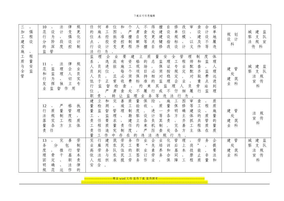 工程建设领域突出问题专项治理工作任务分解表_第3页