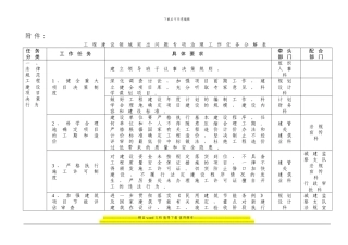 工程建设领域突出问题专项治理工作任务分解表