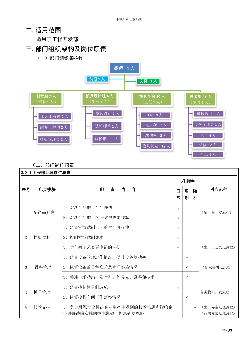 工程开发部管理流程_第2页