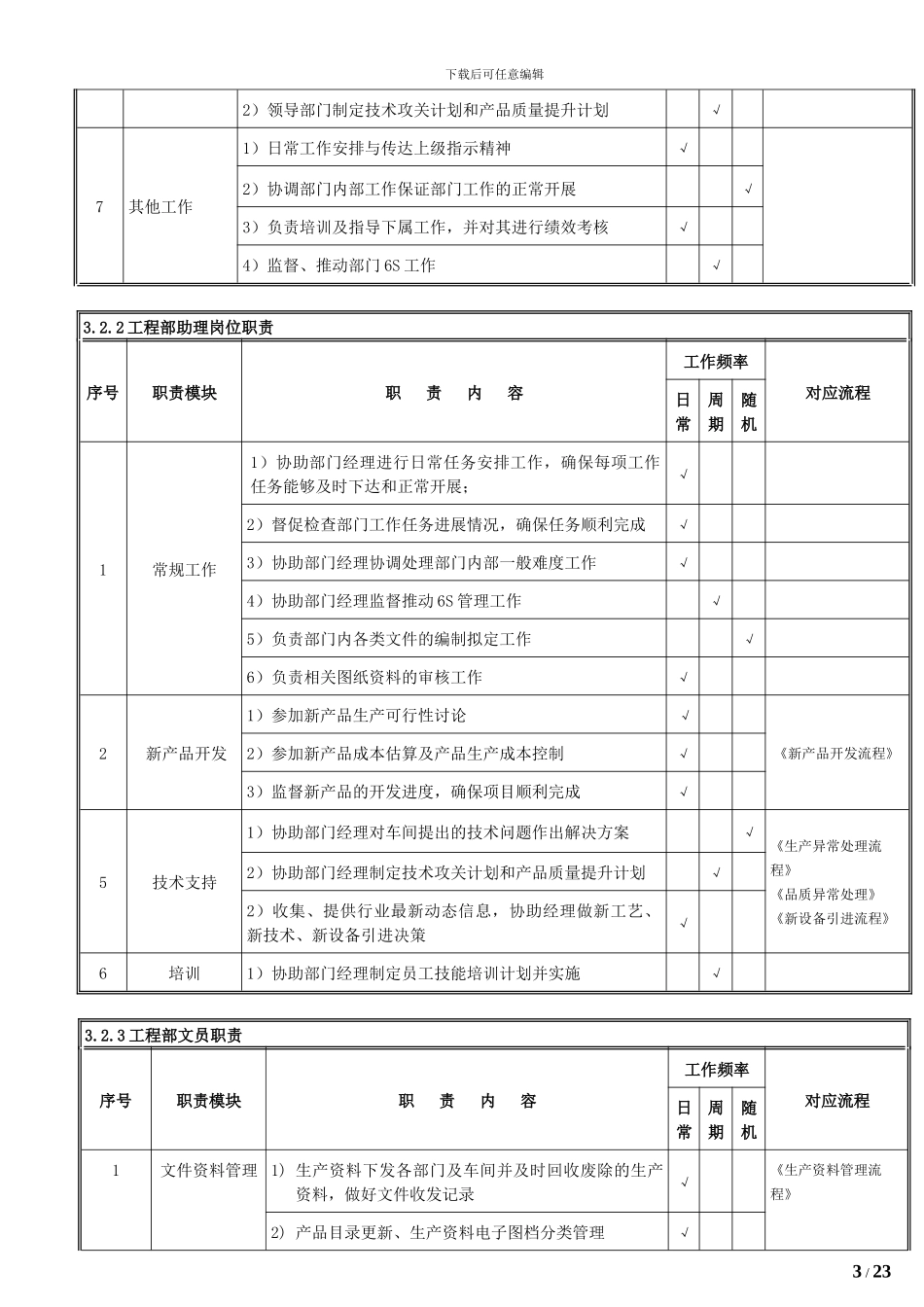工程开发部管理流程_第3页
