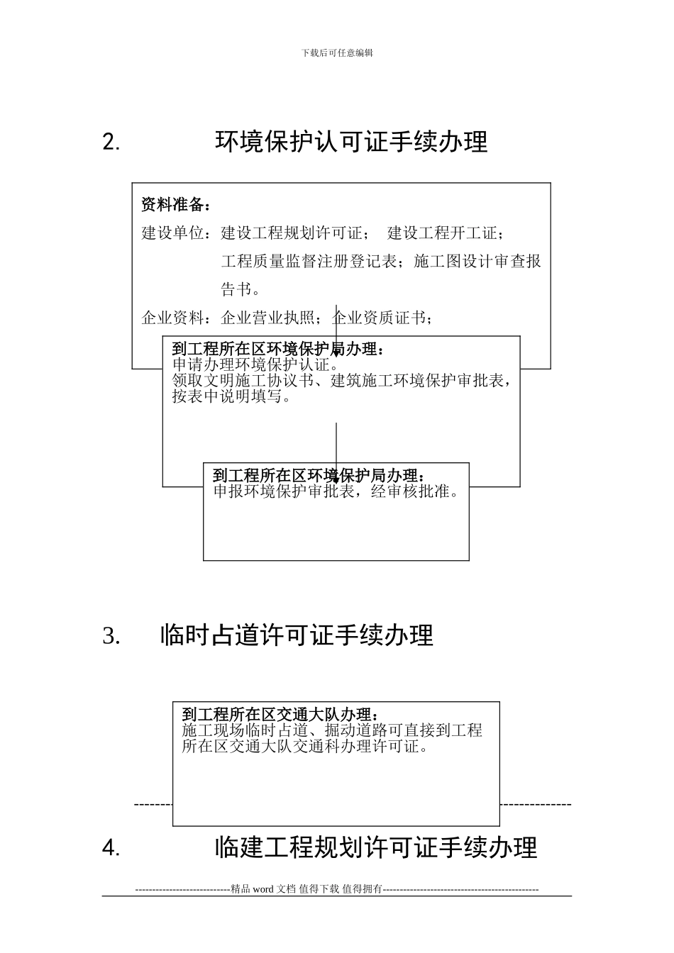 工程开工手续办理指南_第3页