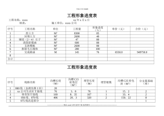 工程形象进度表