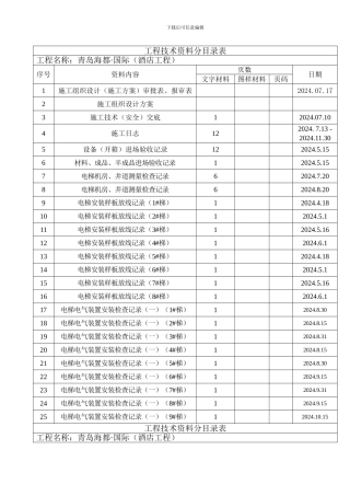 工程技术资料分目录表1.12