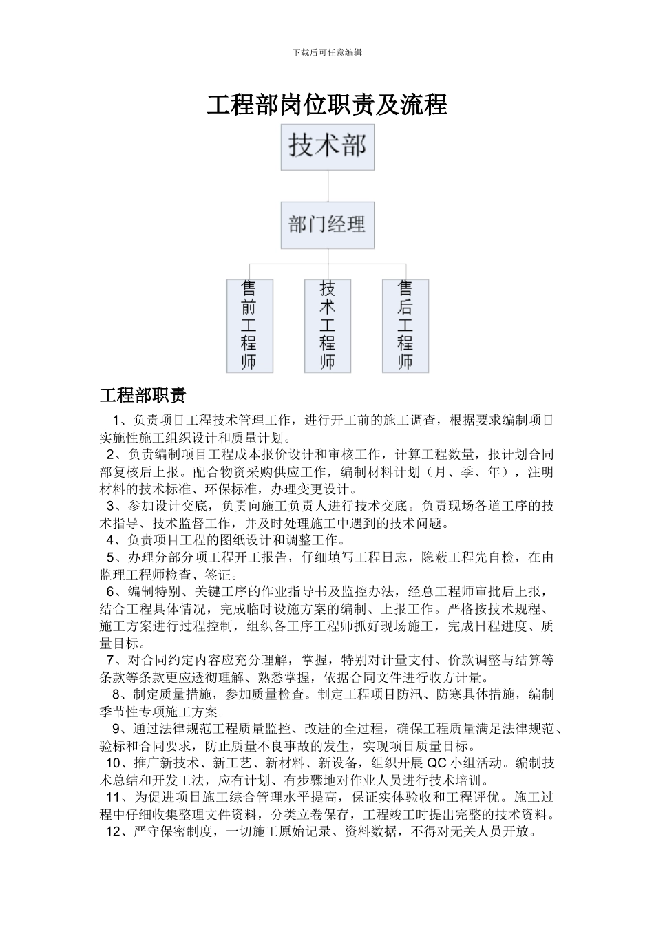 工程技术部岗位职责_第1页