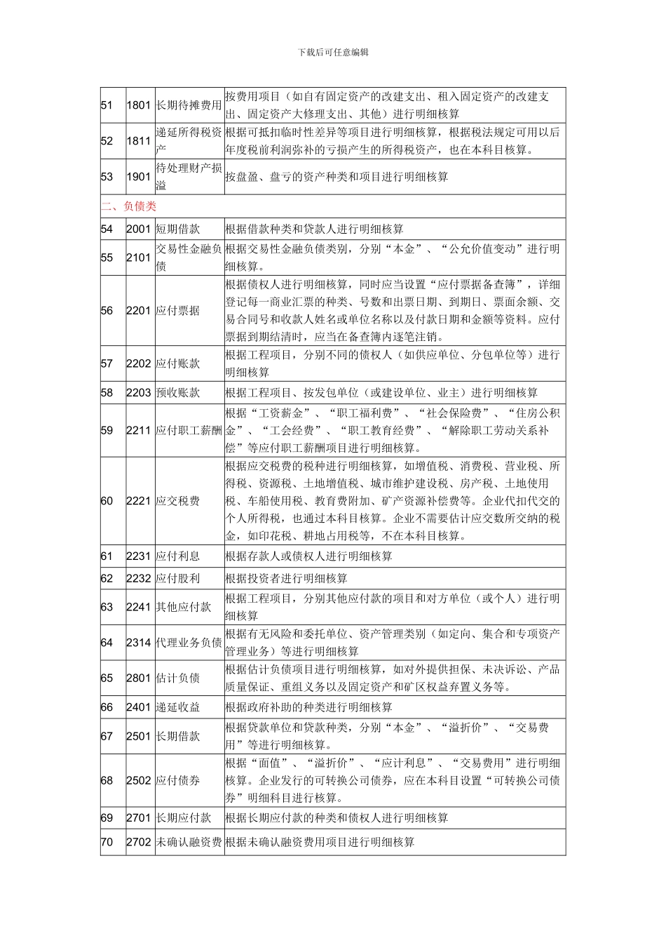 工程施工单位会计科目_第3页