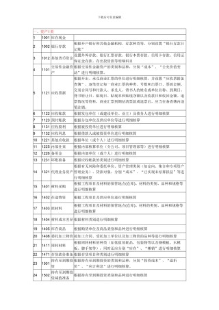 工程施工单位会计科目