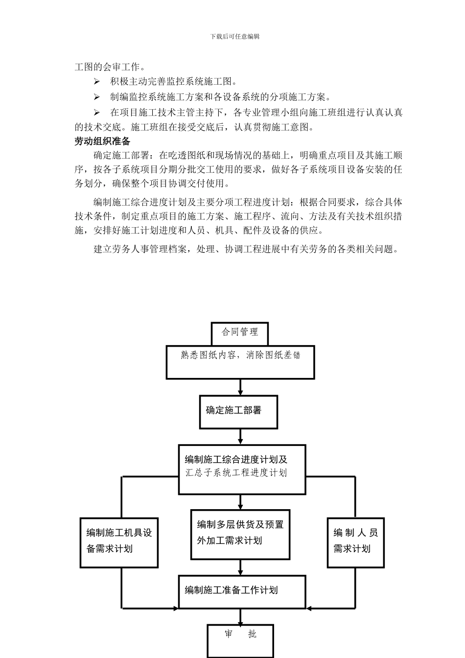 工程施工及质量管理方案_第2页