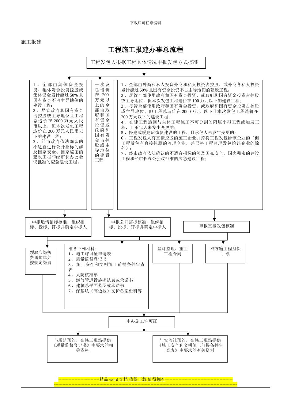 工程施工报建流程_第1页