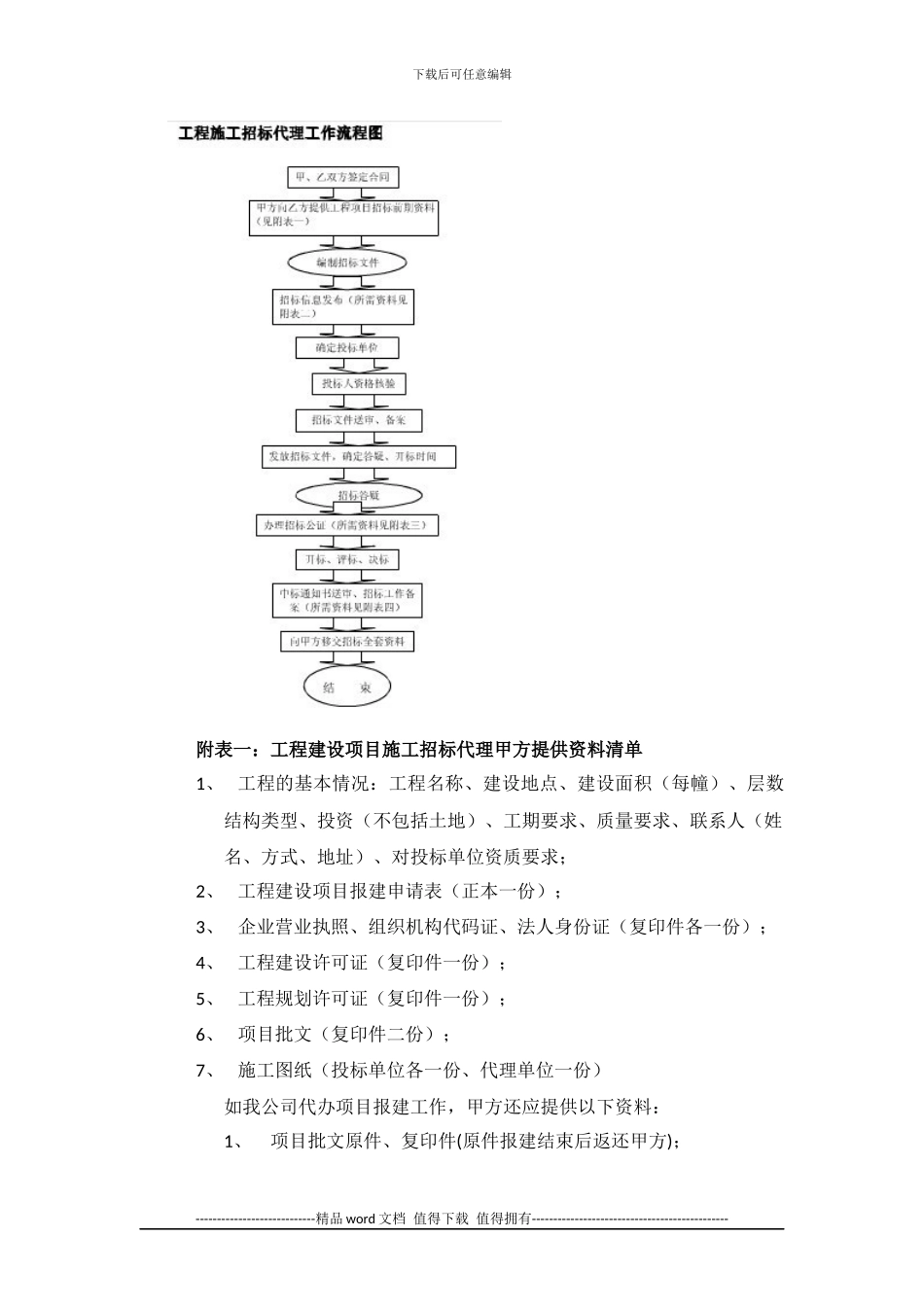 工程施工招标代理工作流程_第3页